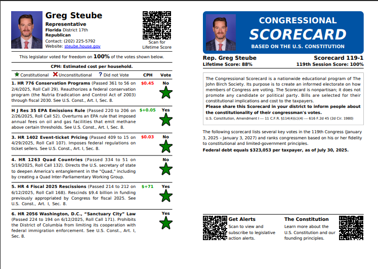 Congressman Greg Steube of Florida Scores 100% on the Freedom Index Scorecard freedom index scorecard greg steube